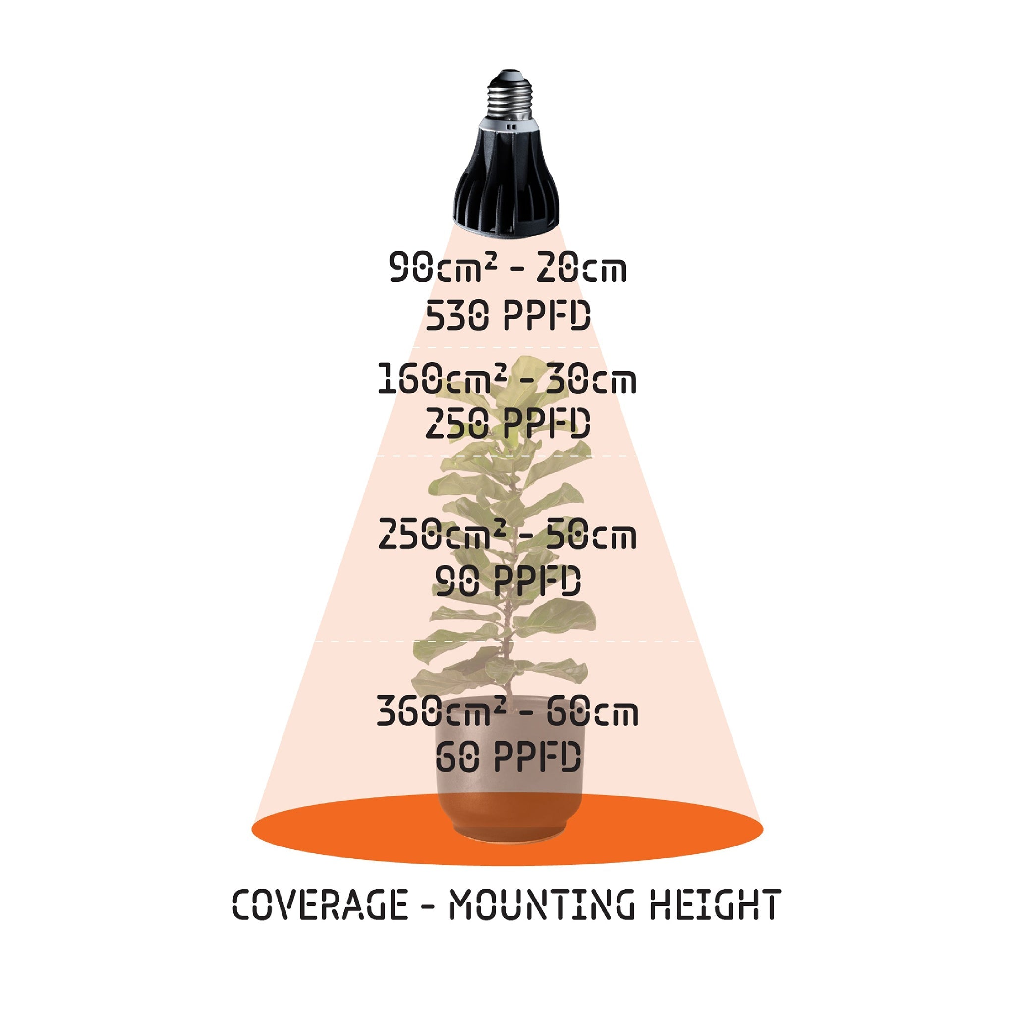 GB15W LED GROW BULB