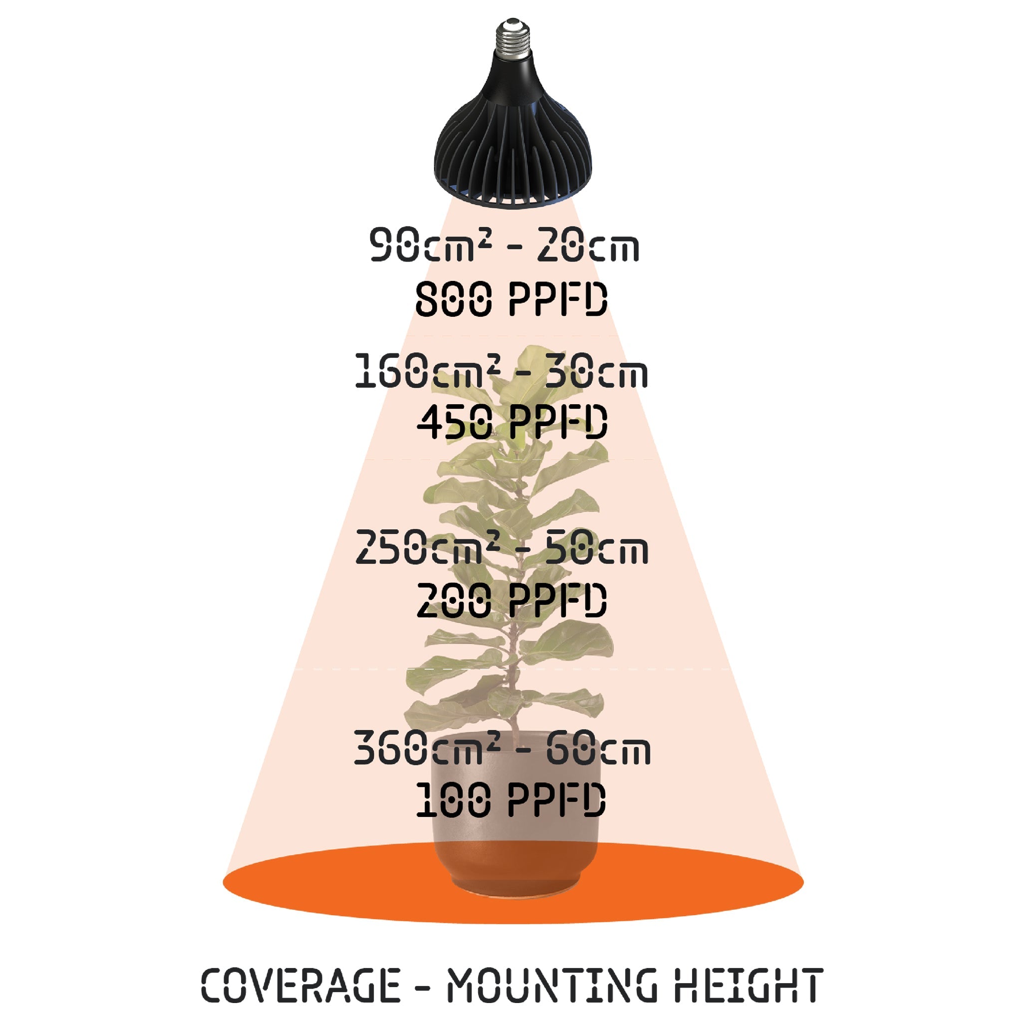 GB30W LED GROW BULB