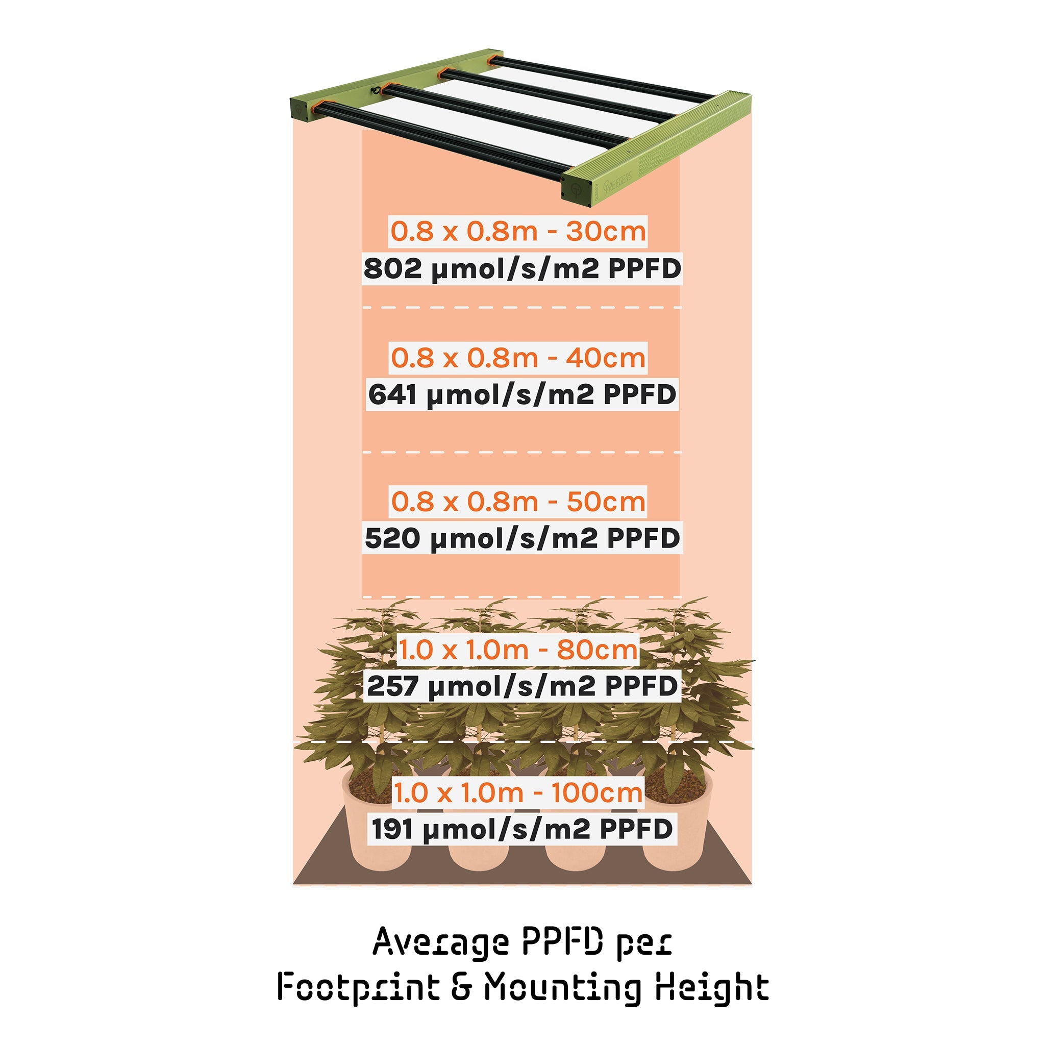 GL300W LED GROW FIXTURE