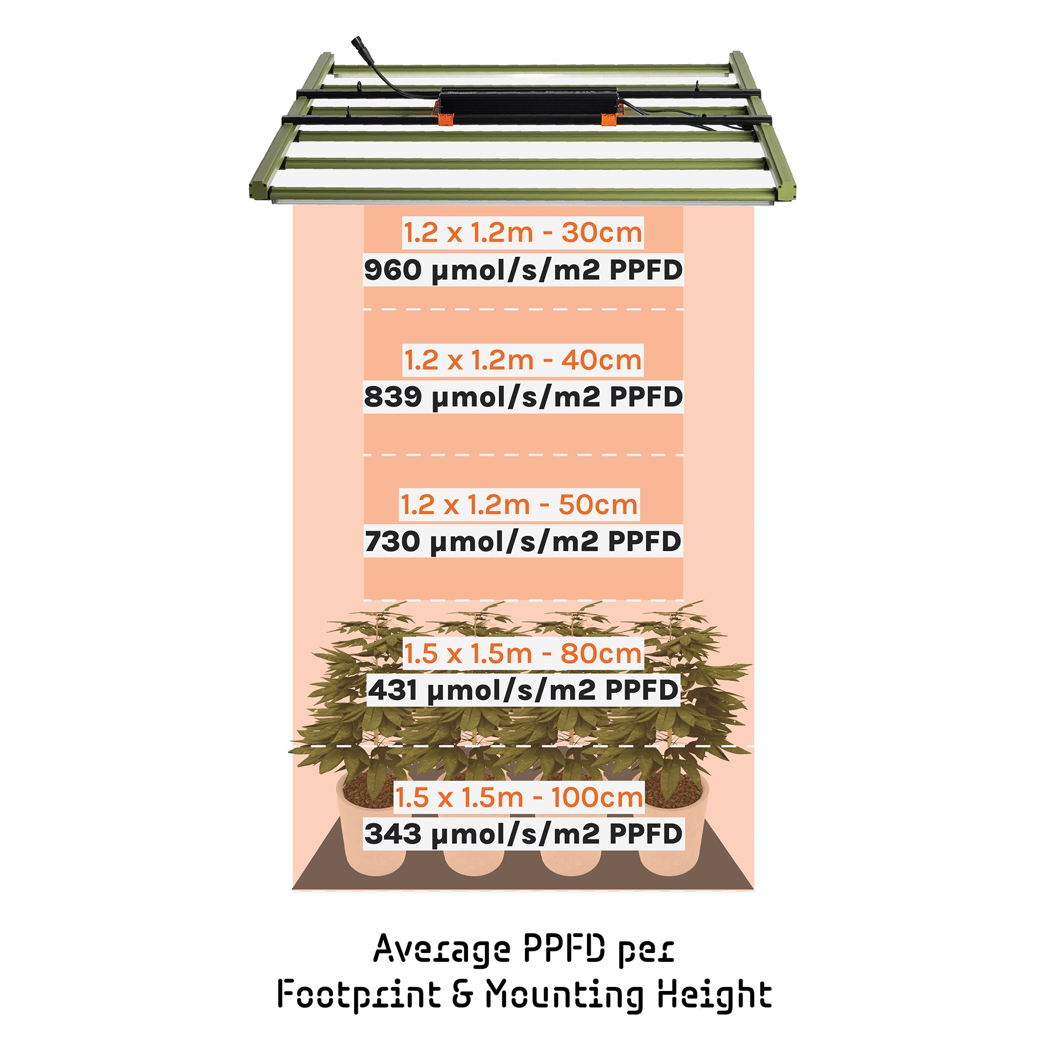 GL650W LED CRESCITA DI FISSAGGIO